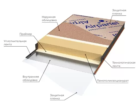 Компания «Металл Профиль» начала выпуск обновленной ТСП Airpanel Light Компания «Металл Профиль» начала выпуск обновленной ТСП Airpanel Light