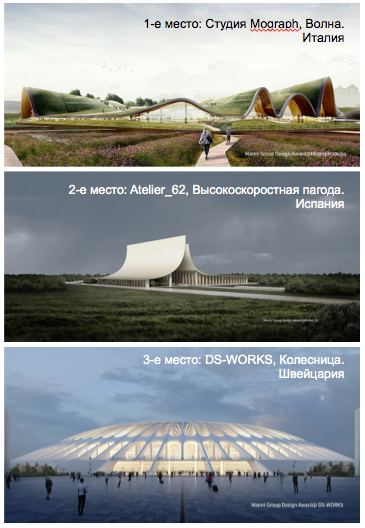 Подведены итоги архитектурного конкурса Manni Group «Железнодорожный вокзал в Сиане» Подведены итоги архитектурного конкурса Manni Group «Железнодорожный вокзал в Сиане»