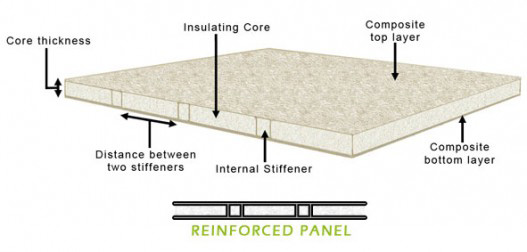   Inovatec System
